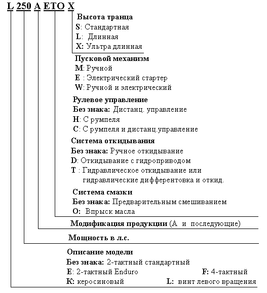 Инструкция К Лодочному Мотору Ямаха 3