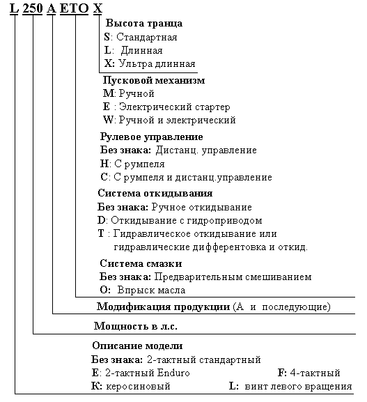 Инструкция К Лодочному Мотору Ямаха 3 Инструкция К Лодочному Мотору Ямаха 3