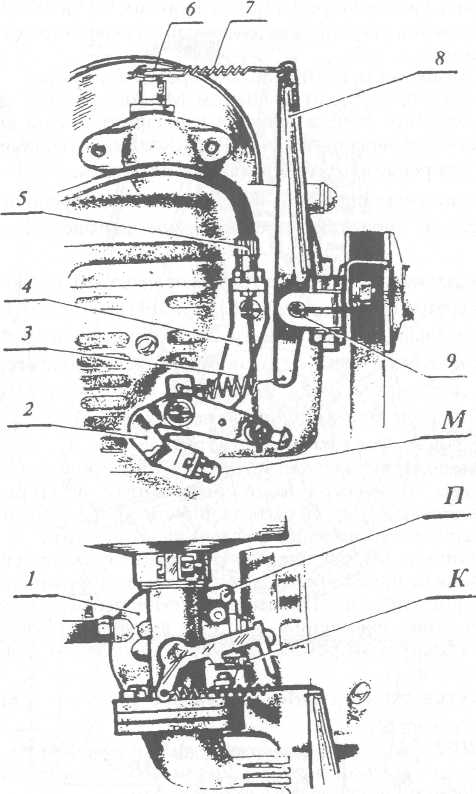 Инструкция по эксплуатации двигателя мотокультиватора