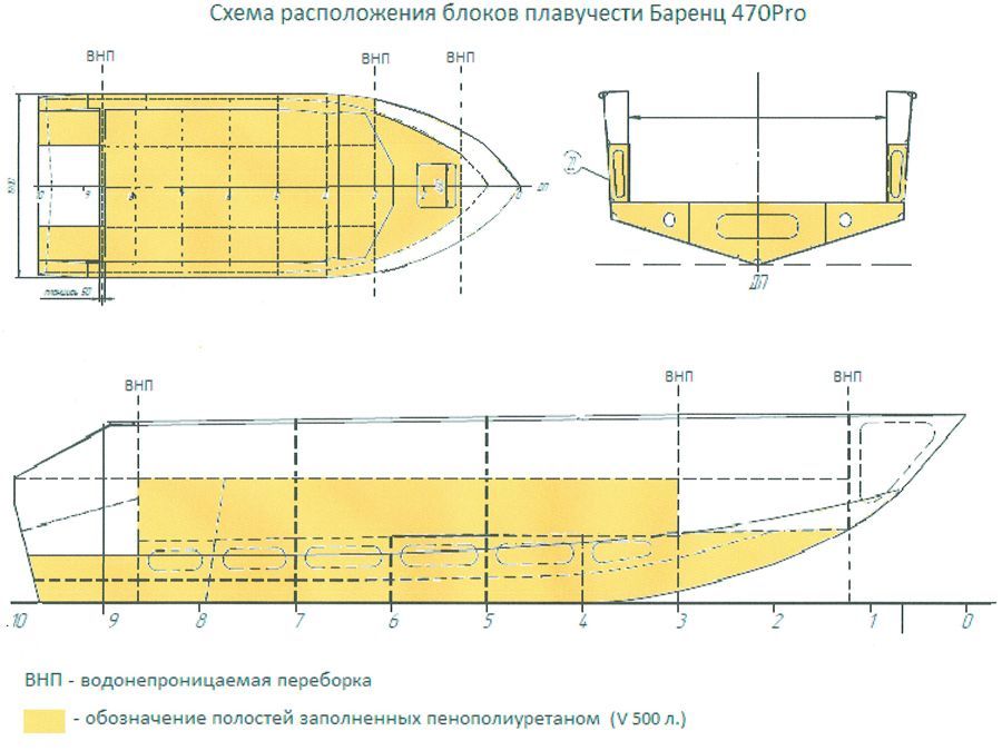 Блоки плавучести для лодки Блоки плавучести для лодки