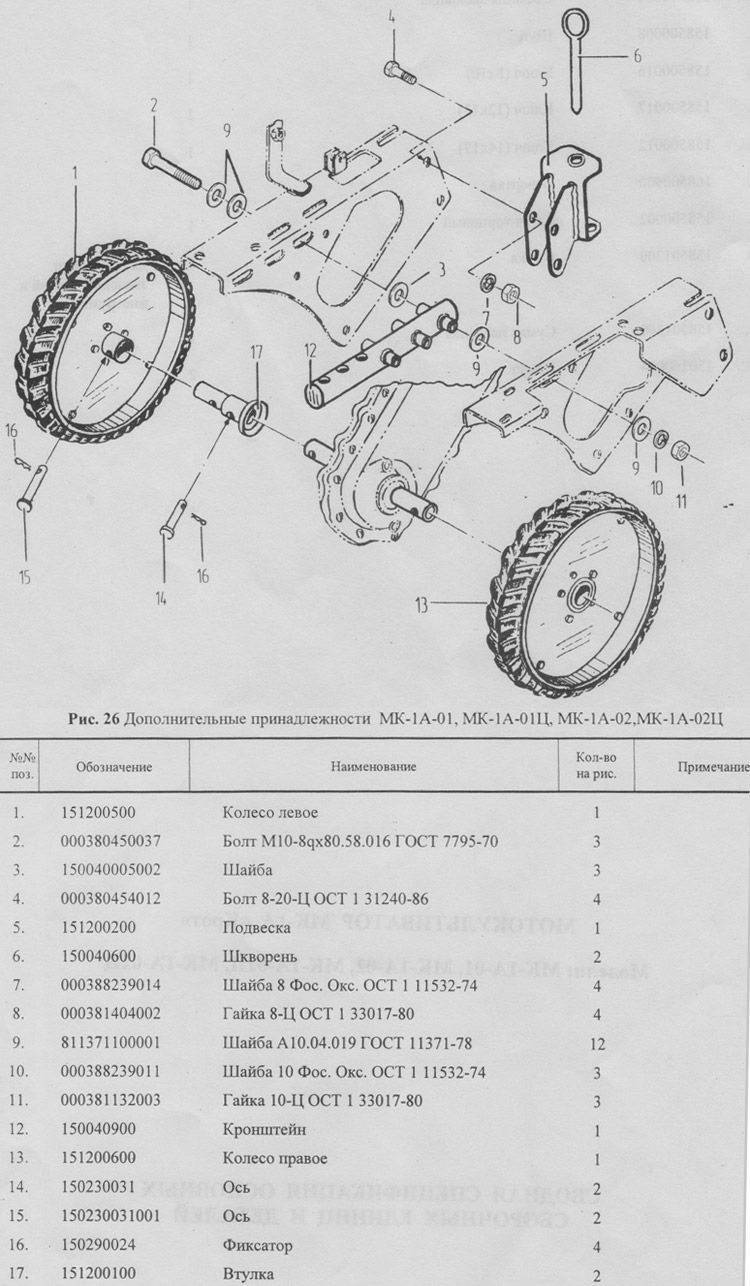 Дополнительные принадлежности к мотокультиваторам МК-1А-01, МК-1А-02, МК-1А-01Ц и МК-1А-02Ц