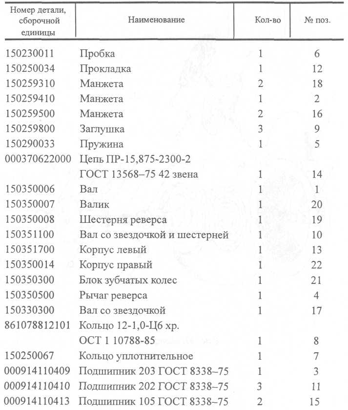 Перечень основных сборочных единиц и деталей редуктора 150350000 мотокультиватора КРОТ