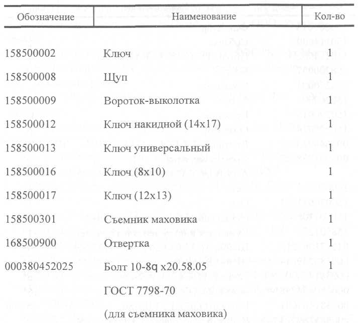 Перечень инструмента, прикладываемого к мотокультиватору КРОТ