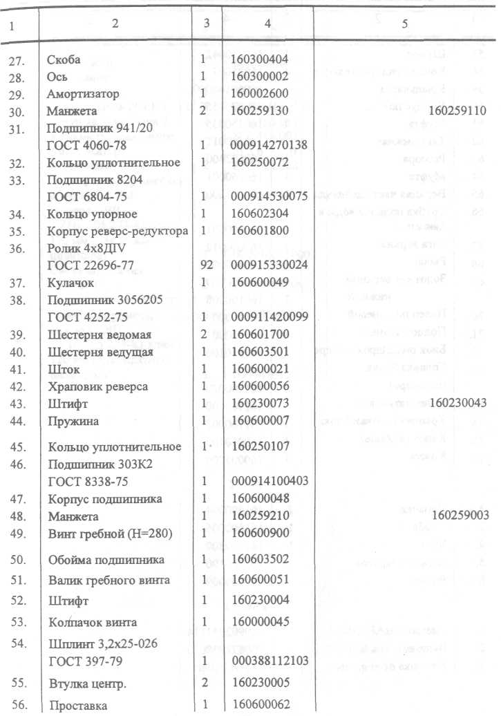 Перечень основных узлов и деталей лодочного мотора Нептун 23 2