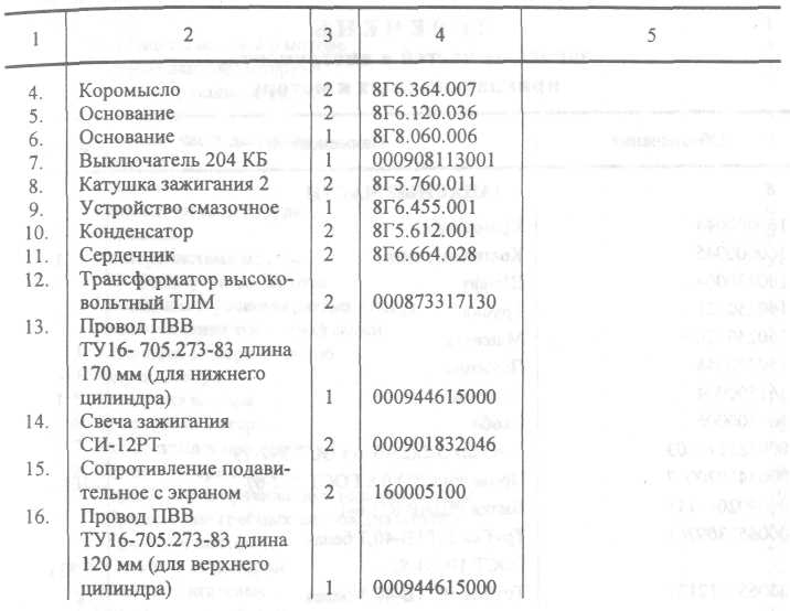 Перечень основных узлов и деталей лодочного мотора Нептун 23 4