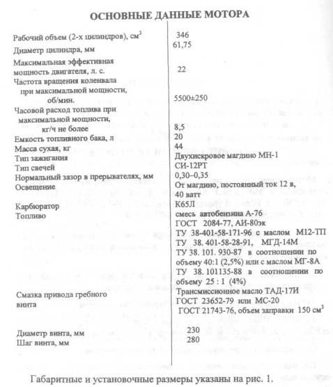 Основные данные лодочного мотора Нептун-23
