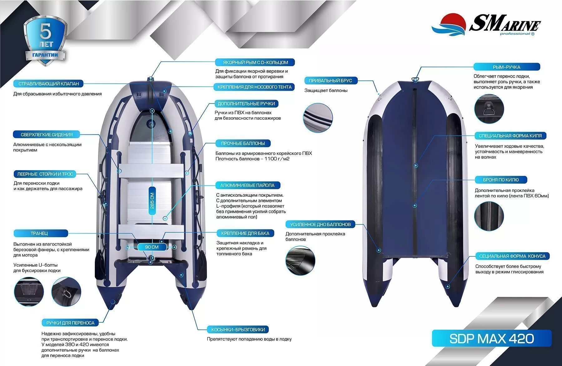  SMARINE SDP MAX-420 ( ).  4